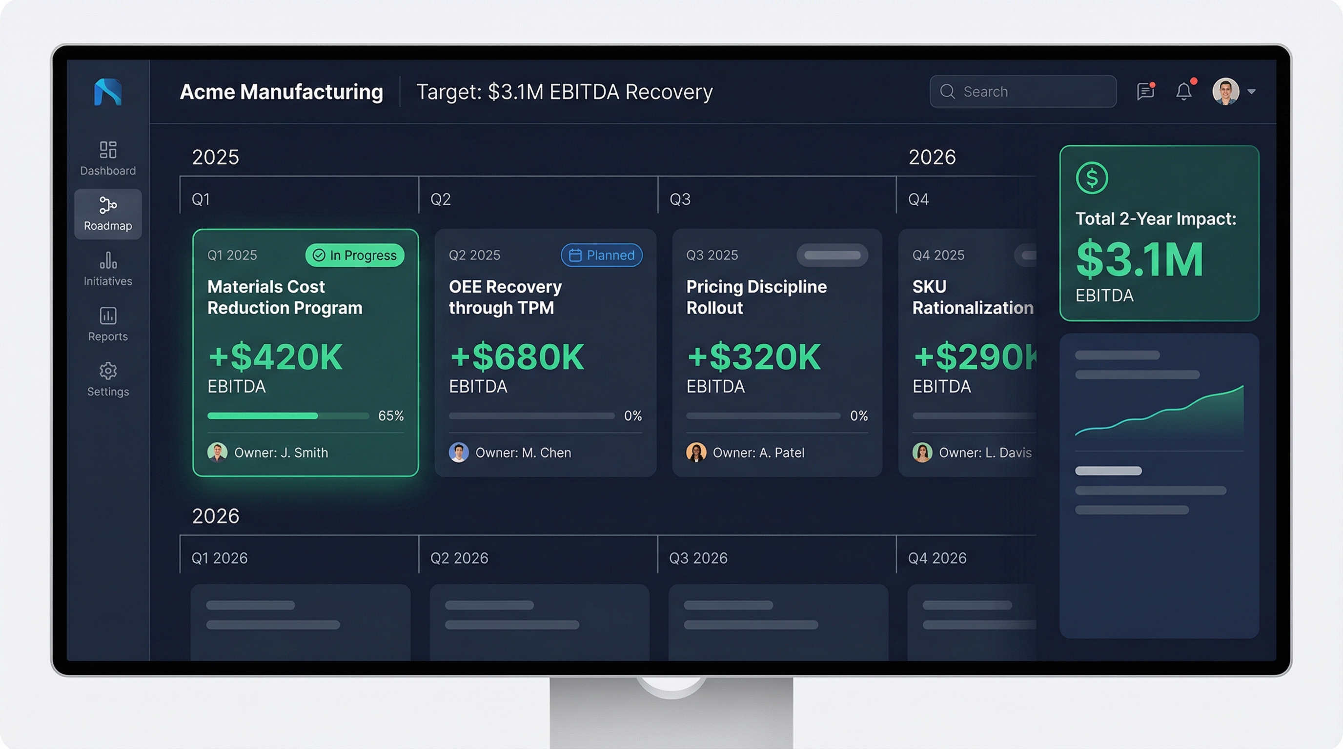 Two-year OKR roadmap with quarterly initiatives showing $3.1M EBITDA recovery across materials cost reduction, OEE improvement, pricing discipline, and SKU rationalization